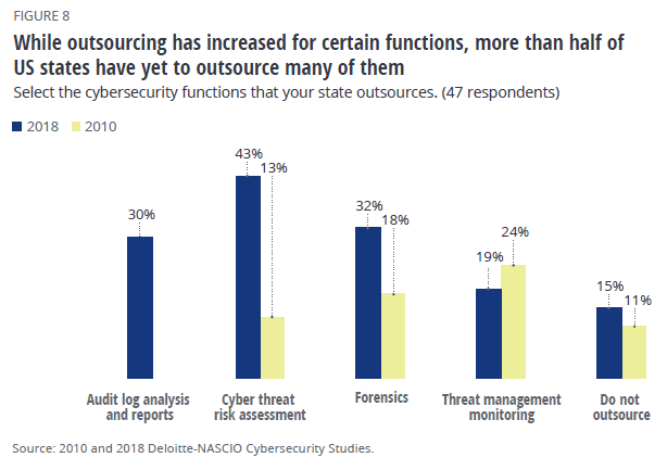 Danger of Organized Cyber Syndicates
