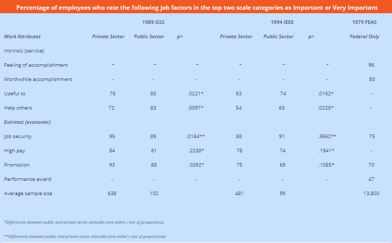 Job Factors Survey